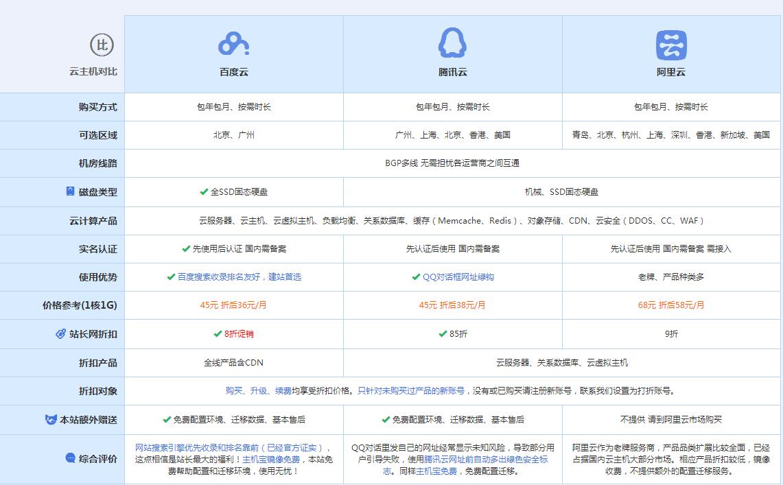 扶风云主机代理对比.jpg
